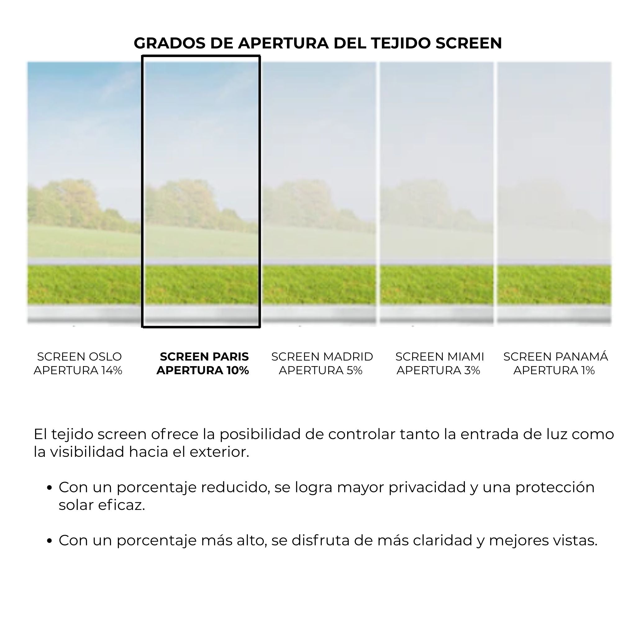 Explicación gráfica de los grados de apertura para tejidos Screen en color gris oscuro